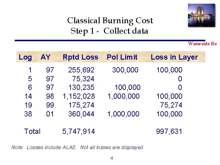 Classical Burning Cost Step 1 - Collect data Waterside Re Log 1 5 6