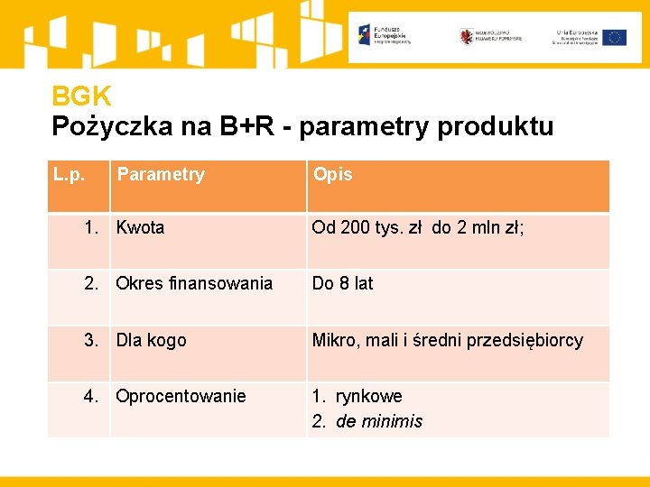 BGK Pożyczka na B+R - parametry produktu L. p. Parametry Opis 1. Kwota Od