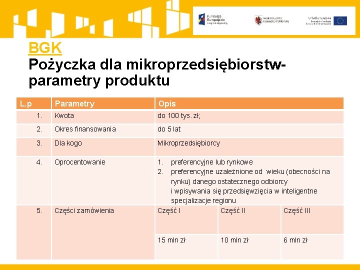 BGK Pożyczka dla mikroprzedsiębiorstwparametry produktu L. p Parametry Opis 1. Kwota do 100 tys.