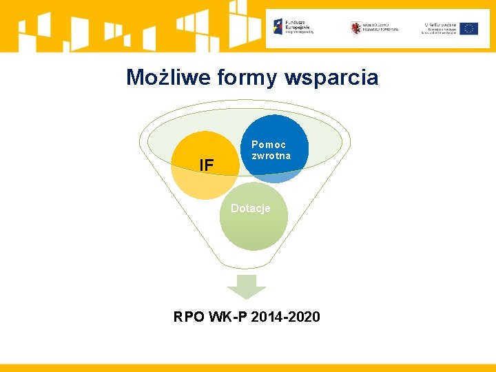 Możliwe formy wsparcia IF Pomoc zwrotna Dotacje RPO WK-P 2014 -2020 