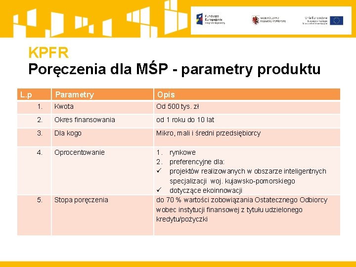 KPFR Poręczenia dla MŚP - parametry produktu L. p Parametry Opis 1. Kwota Od