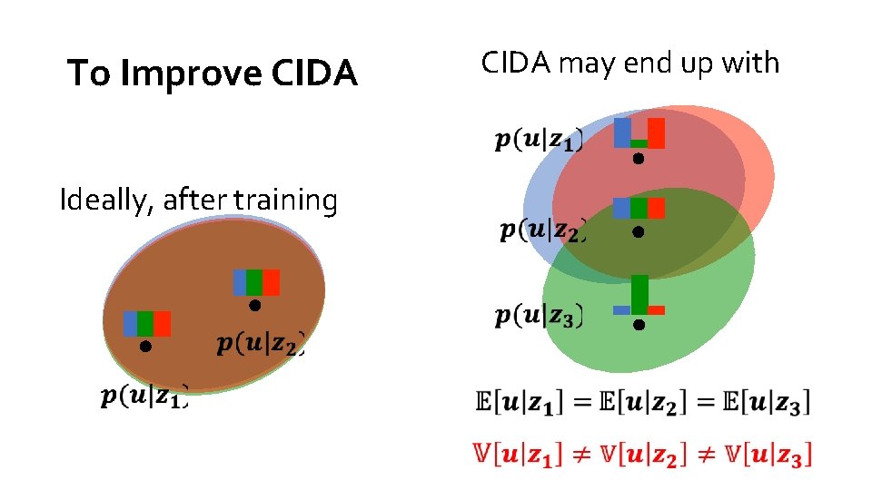 To Improve CIDA Ideally, after training CIDA may end up with 