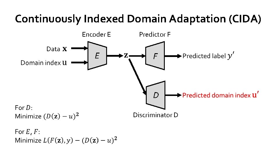Continuously Indexed Domain Adaptation (CIDA) Encoder E Predictor F E F D Discriminator D