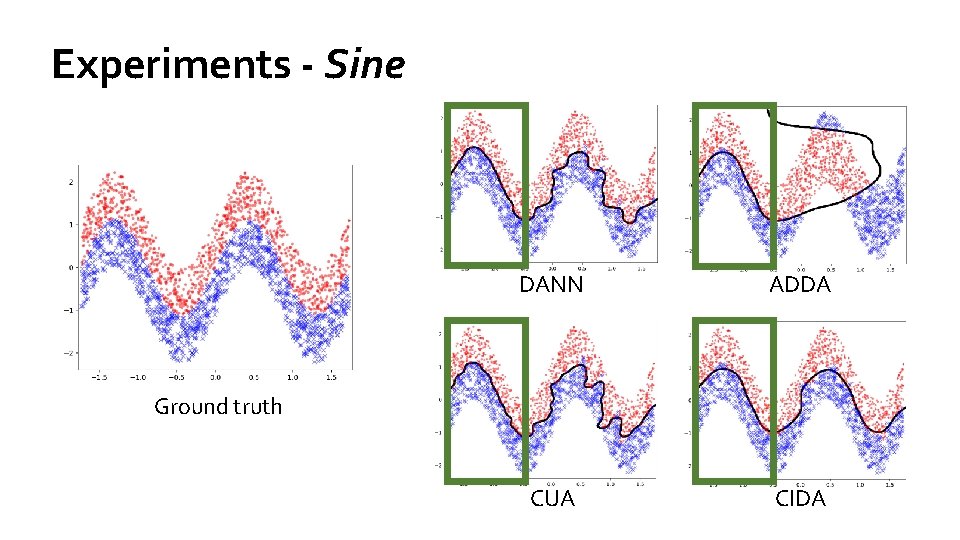 Experiments - Sine DANN ADDA CUA CIDA Ground truth 