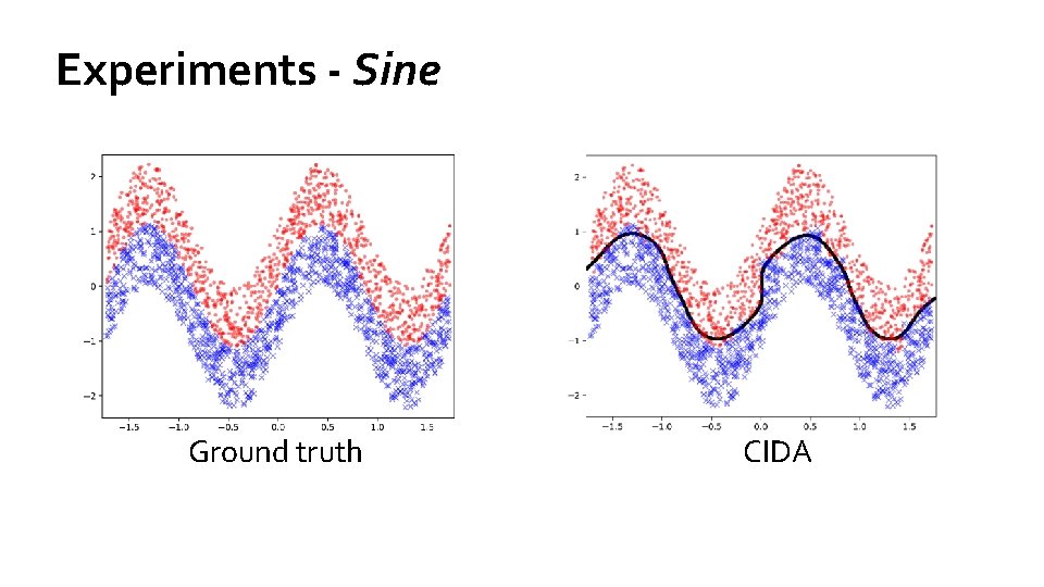 Experiments - Sine Ground truth CIDA 