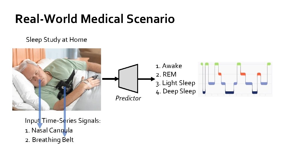 Real-World Medical Scenario Sleep Study at Home Predictor Input Time-Series Signals: 1. Nasal Cannula