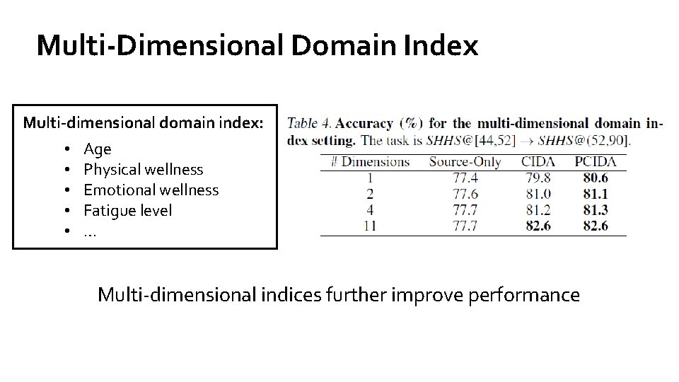 Multi-Dimensional Domain Index Multi-dimensional domain index: • • • Age Physical wellness Emotional wellness