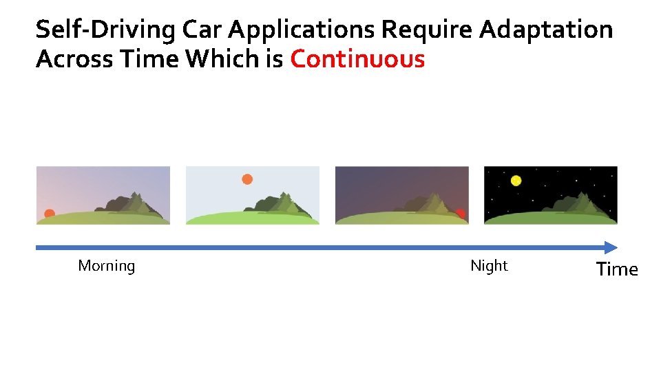 Self-Driving Car Applications Require Adaptation Across Time Which is Continuous Morning Night Time 