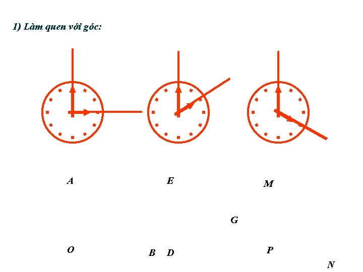 1) Làm quen với góc: A E M G O B D P http: