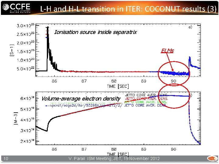 L-H and H-L transition in ITER: COCONUT results (3) Ionisation source inside separatrix ELMs