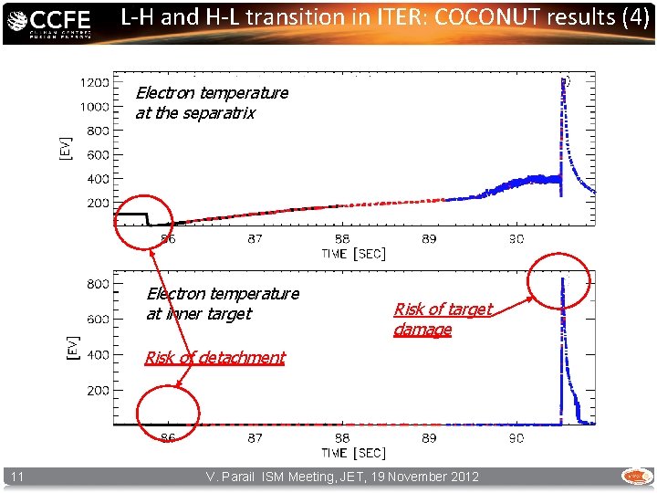 L-H and H-L transition in ITER: COCONUT results (4) Electron temperature at the separatrix