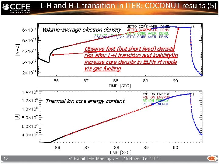 L-H and H-L transition in ITER: COCONUT results (5) Volume-average electron density Observe fast