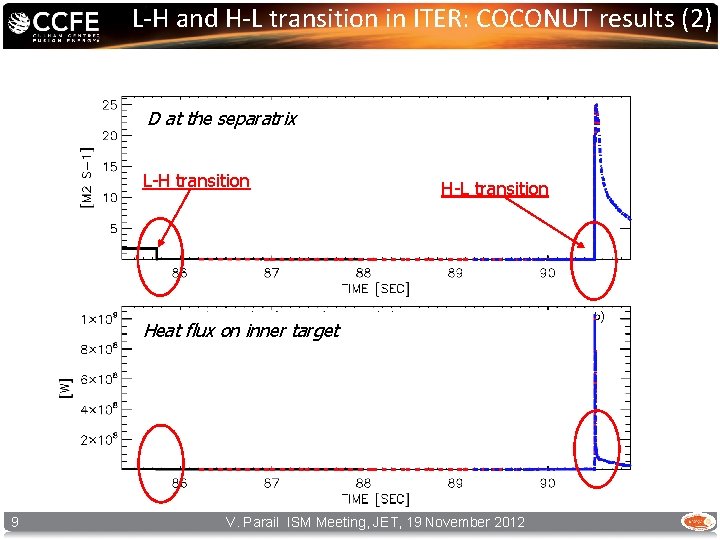 L-H and H-L transition in ITER: COCONUT results (2) D at the separatrix L-H