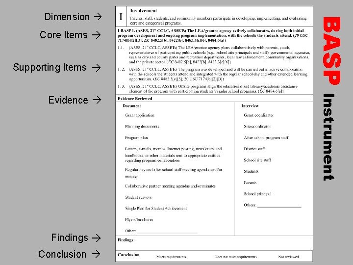 Core Items Supporting Items Evidence Findings Conclusion BASP Instrument Dimension 