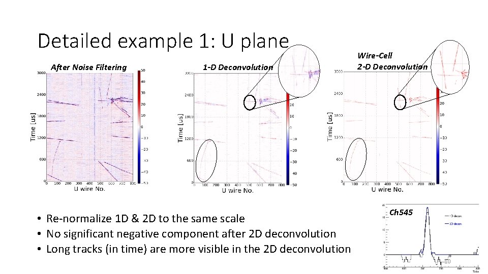 Detailed example 1: U plane After Noise Filtering 1 -D Deconvolution • Re-normalize 1