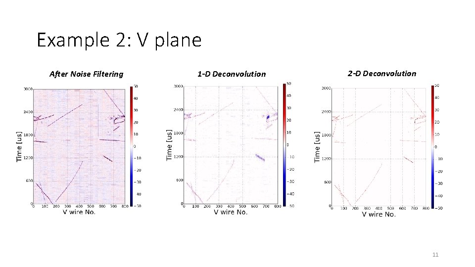 Example 2: V plane After Noise Filtering 1 -D Deconvolution 2 -D Deconvolution 11