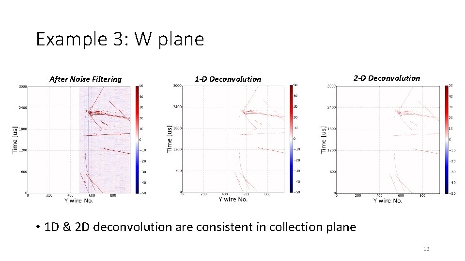 Example 3: W plane After Noise Filtering 1 -D Deconvolution 2 -D Deconvolution •