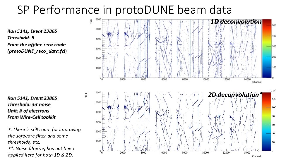 SP Performance in proto. DUNE beam data 1 D deconvolution Run 5141, Event 23865