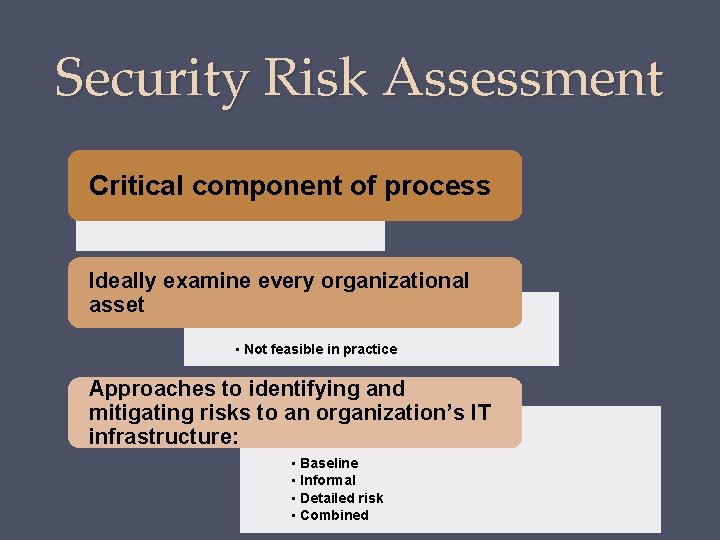 Security Risk Assessment Critical component of process Ideally examine every organizational asset • Not