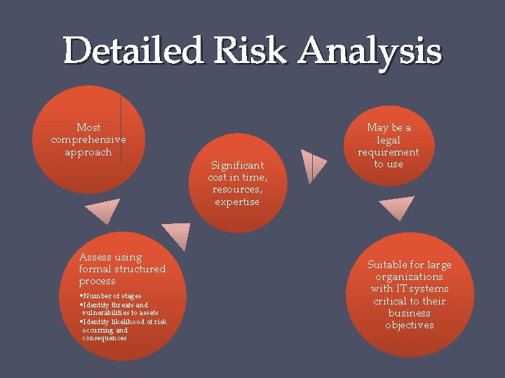 Detailed Risk Analysis Most comprehensive approach Assess using formal structured process • Number of