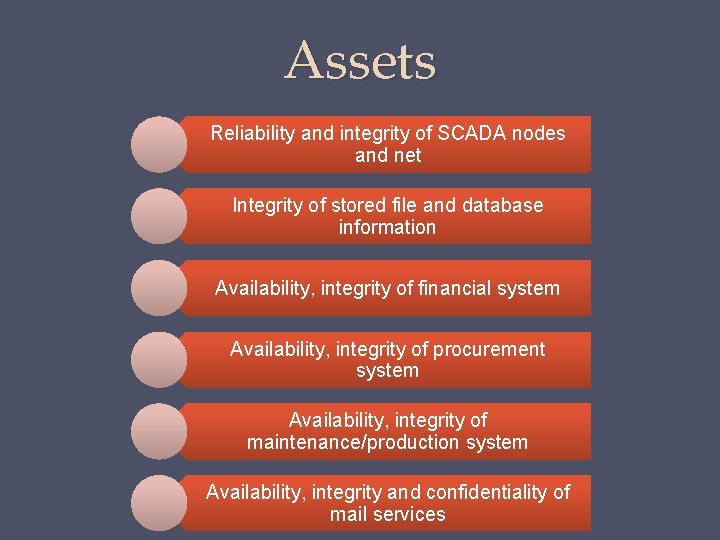Assets Reliability and integrity of SCADA nodes and net Integrity of stored file and