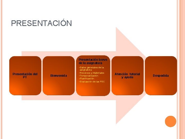 PRESENTACIÓN Presentación breve de la asignatura • Datos generales de la asignatura Presentación del