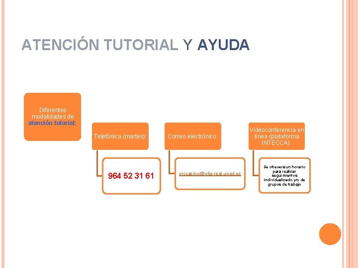 ATENCIÓN TUTORIAL Y AYUDA Diferentes modalidades de atención tutorial: Telefónica (martes): 964 52 31