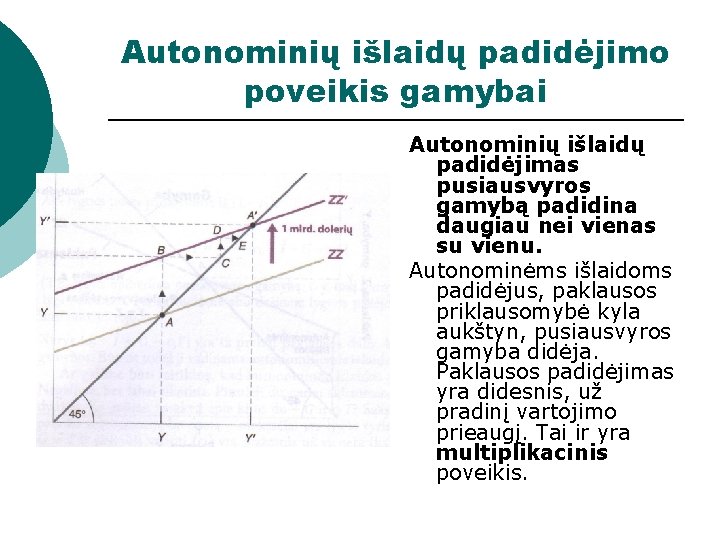 Autonominių išlaidų padidėjimo poveikis gamybai Autonominių išlaidų padidėjimas pusiausvyros gamybą padidina daugiau nei vienas