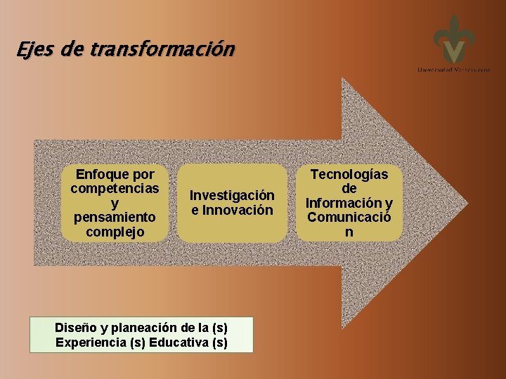 Ejes de transformación Enfoque por competencias y pensamiento complejo Investigación e Innovación Diseño y