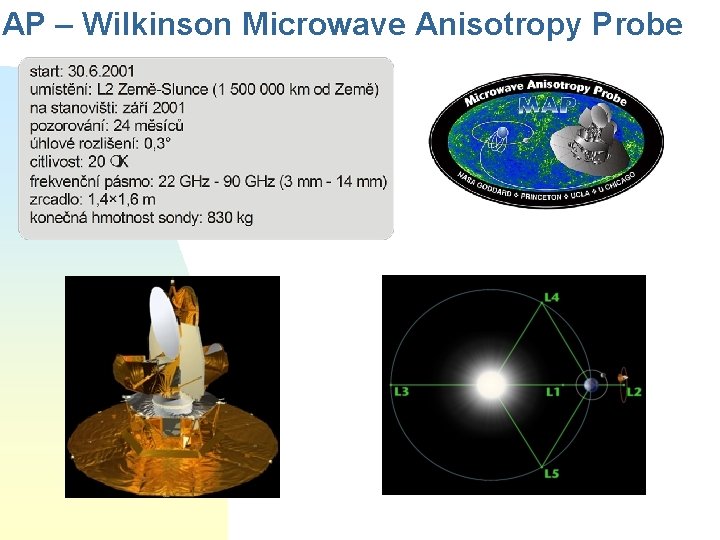 MAP – Wilkinson Microwave Anisotropy Probe 