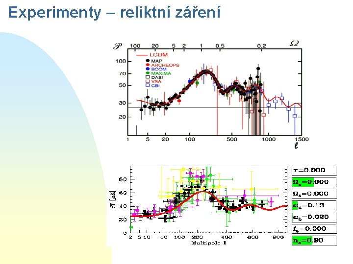 Experimenty – reliktní záření 