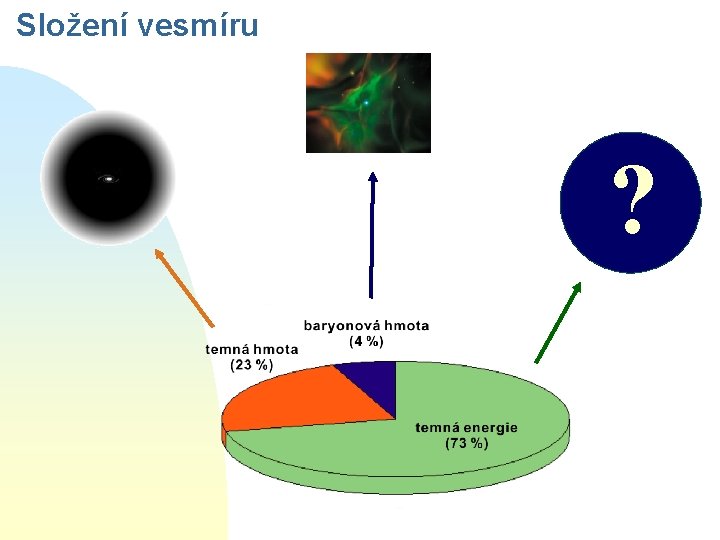 Složení vesmíru ? 