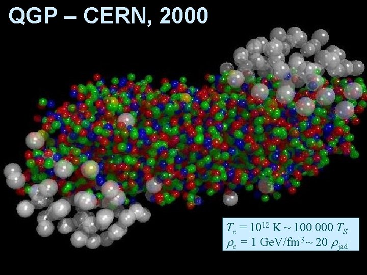 QGP – CERN, 2000 Tc = 1012 K ~ 100 000 TS rc =