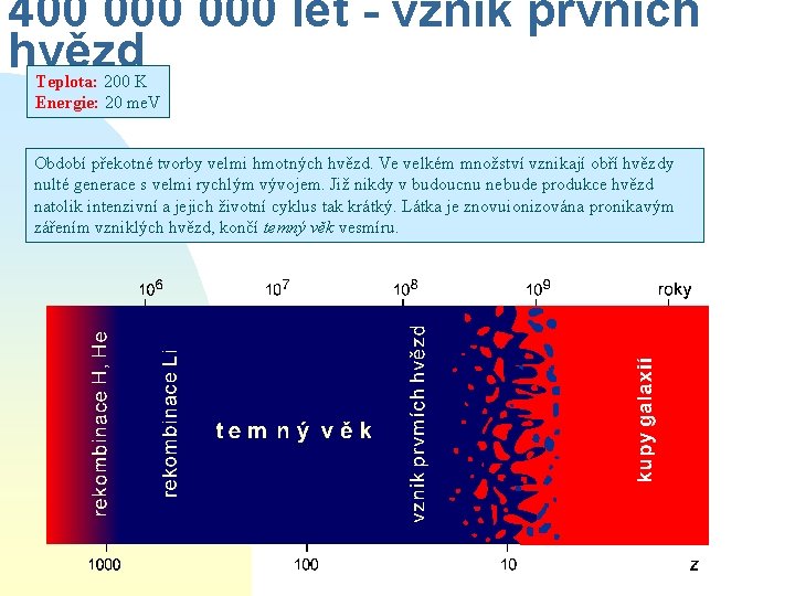 400 000 let - vznik prvních hvězd Teplota: 200 K Energie: 20 me. V