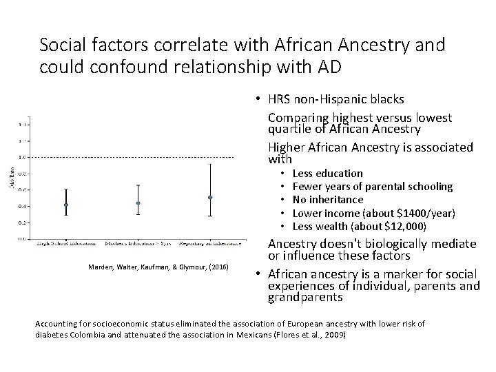 Social factors correlate with African Ancestry and could confound relationship with AD • HRS