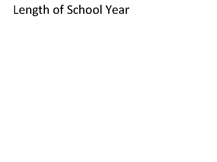 Length of School Year 
