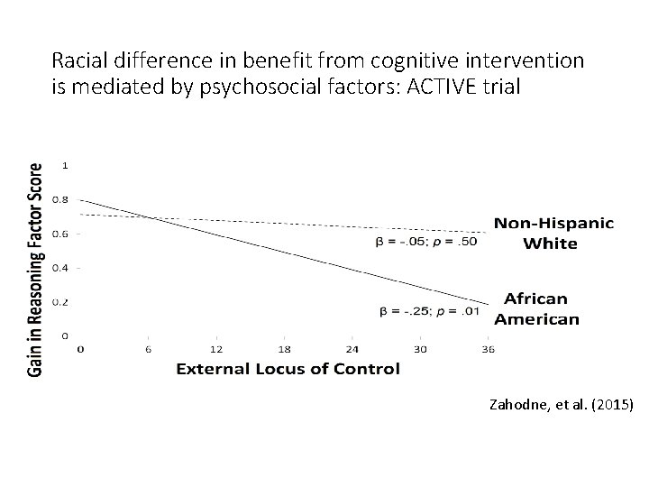 Racial difference in benefit from cognitive intervention is mediated by psychosocial factors: ACTIVE trial