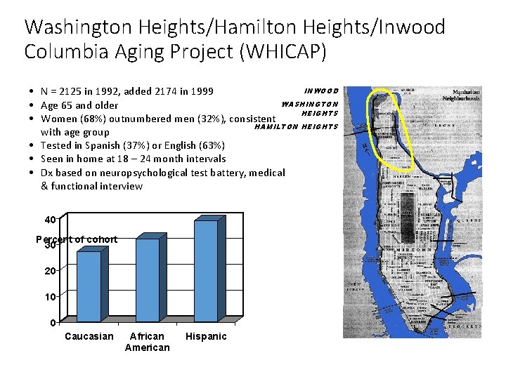 Washington Heights/Hamilton Heights/Inwood Columbia Aging Project (WHICAP) INWOOD • N = 2125 in 1992,