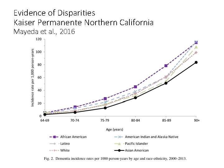 Evidence of Disparities Kaiser Permanente Northern California Mayeda et al. , 2016 