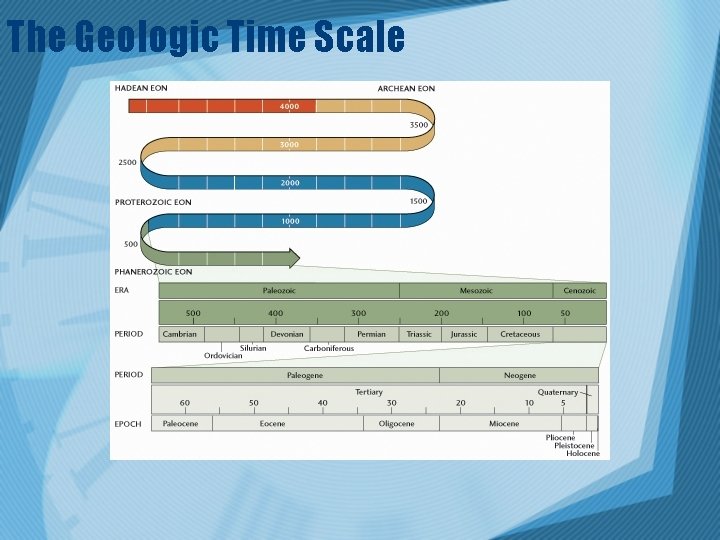 The Geologic Time Scale 