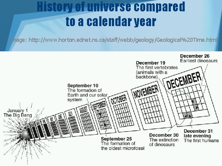 History of universe compared to a calendar year Image: http: //www. horton. ednet. ns.