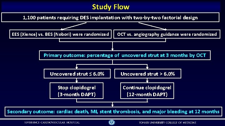 Study Flow 1, 100 patients requiring DES implantation with two-by-two factorial design EES (Xience)