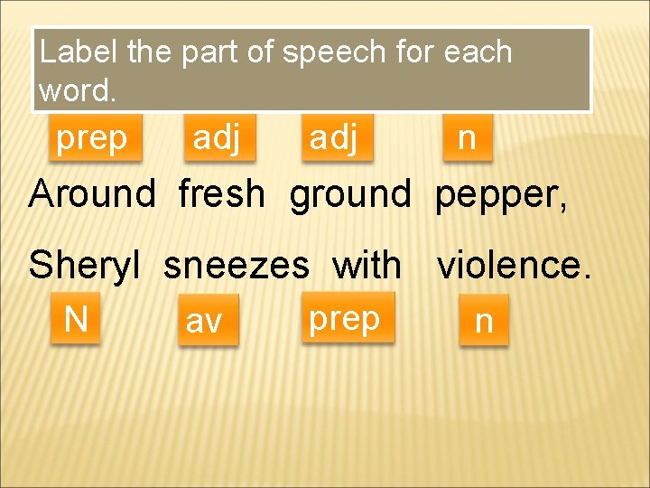 Label the part of speech for each word. prep adj n Around fresh ground