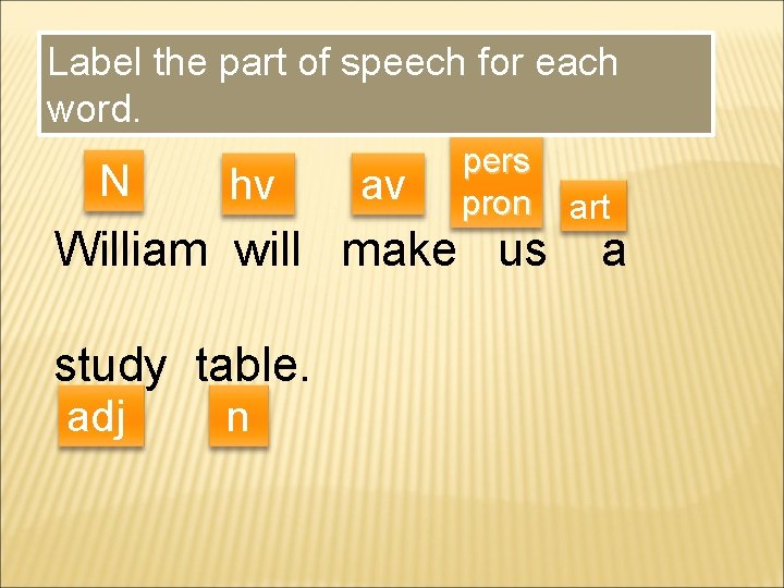 Label the part of speech for each word. N hv av pers pron William