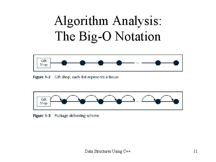 Algorithm Analysis: The Big-O Notation Data Structures Using C++ 11 