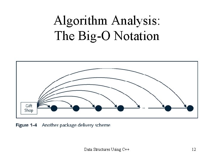 Algorithm Analysis: The Big-O Notation Data Structures Using C++ 12 