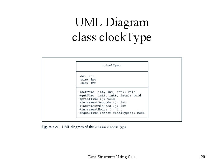 UML Diagram class clock. Type Data Structures Using C++ 20 