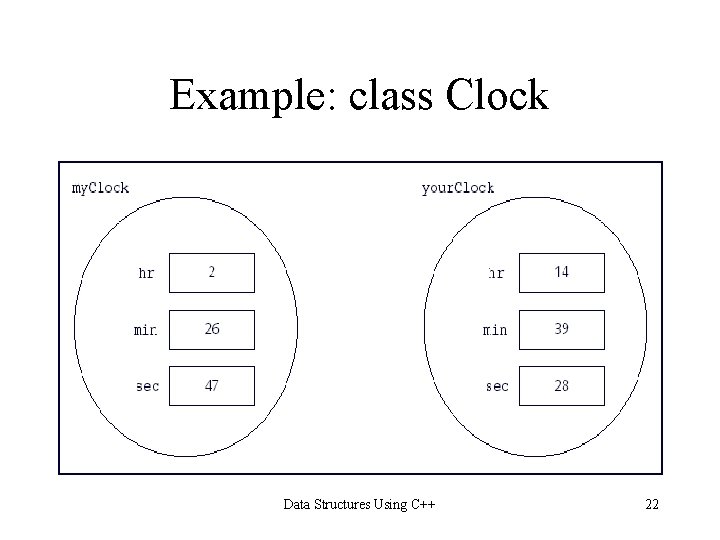Example: class Clock Data Structures Using C++ 22 