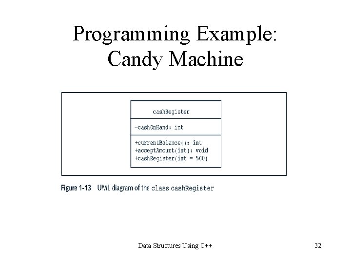 Programming Example: Candy Machine Data Structures Using C++ 32 