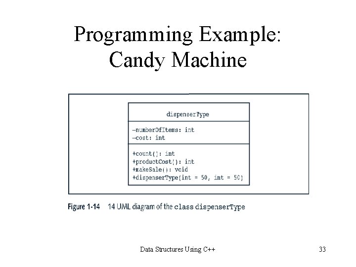 Programming Example: Candy Machine Data Structures Using C++ 33 